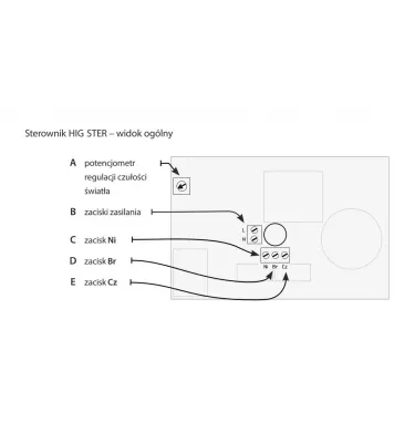Schiedel - sterownik Fenko Higster