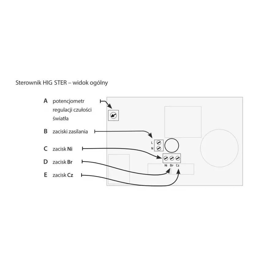 Schiedel - sterownik higrostat Fenko Higster