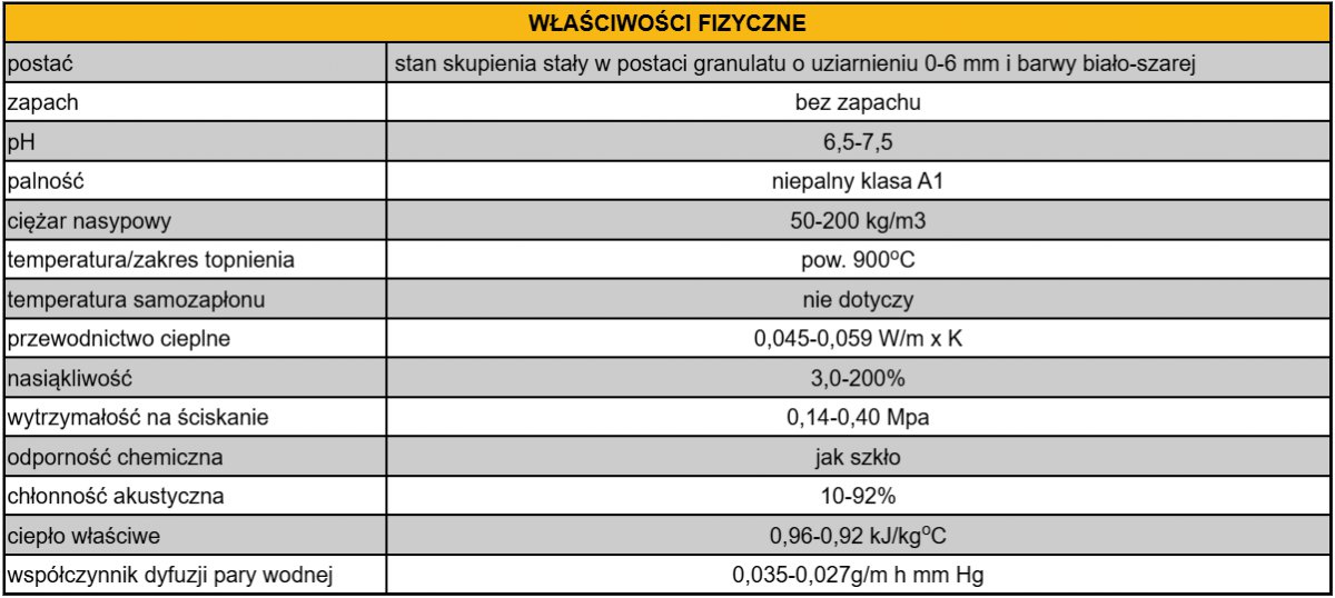 Właściwości fizyczne perlitu Właściwości fizyczne perlitu