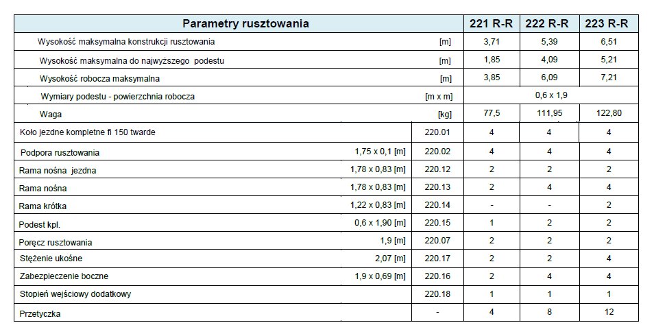 Tekniset tiedot RA 600 R-R Dane techniczne RA 600 R-R