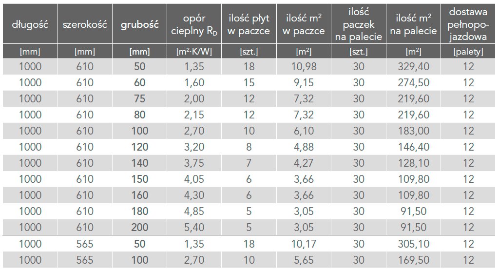Wymiary i pakowanie Rockmin Plus Wymiary i pakowanie Rockmin Plus
