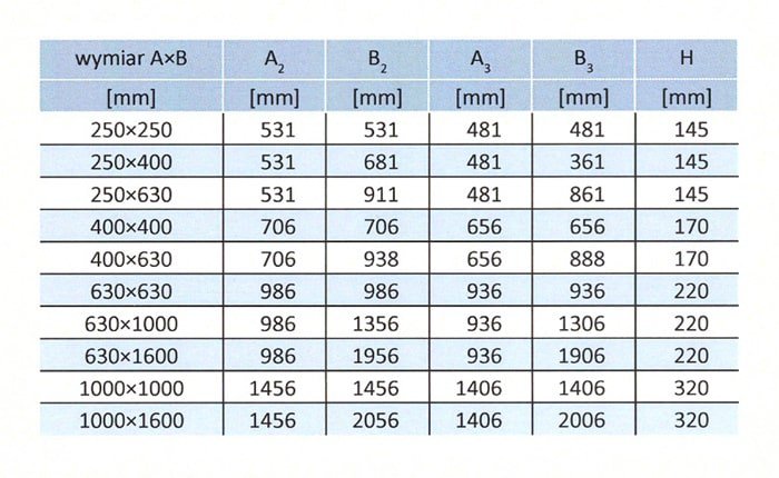 Wymiary podstawy dachowej typ A-I i A-II