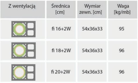Parametry Uniwersal Plus z podwójną wentylacją