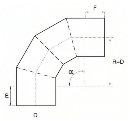 Schemat kolana segmentowego Schemat kolana segmentowego