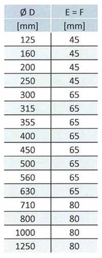 Wymiary kolana segmentowego Wymiary kolana segmentowego