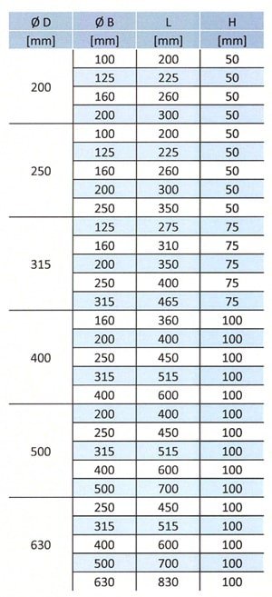 Wymiary czw rnika symetrycznego