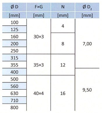 Flat flange dimensions