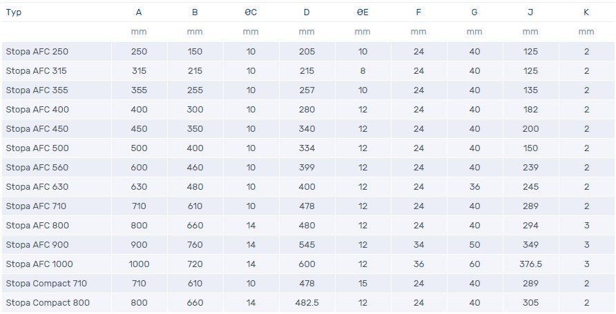 Wymiary stopa AFC/Compact