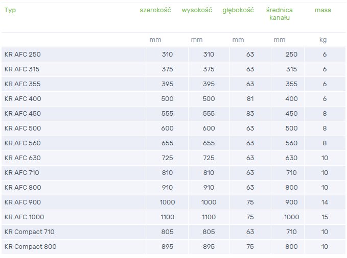Dane techniczne króciec AFC/Compact