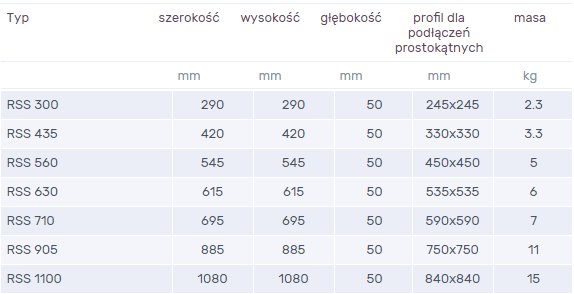 Dane techniczne podstawa dachowa RSS