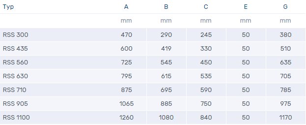 Wymiary podstawa dachowa RSS
