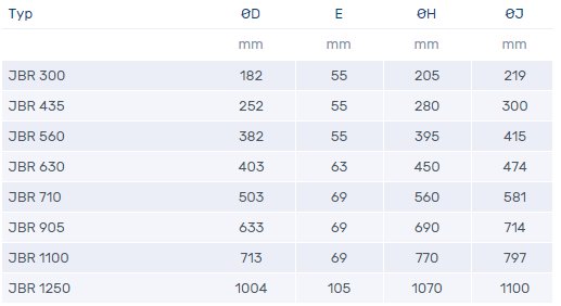 Wymiary JBR