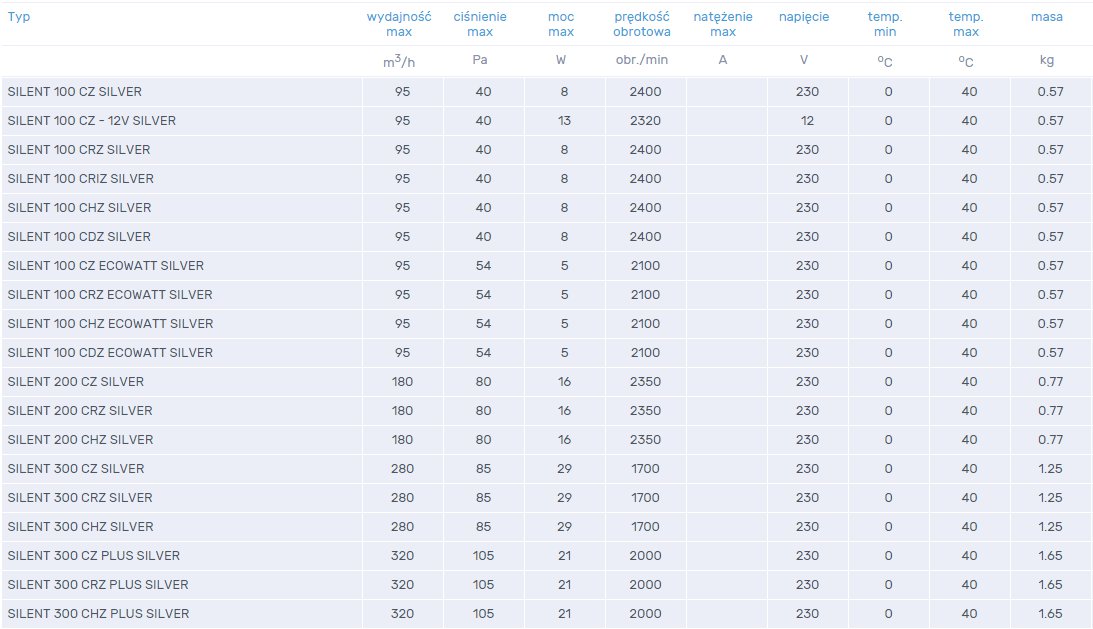 Dane techniczne Silent Silver