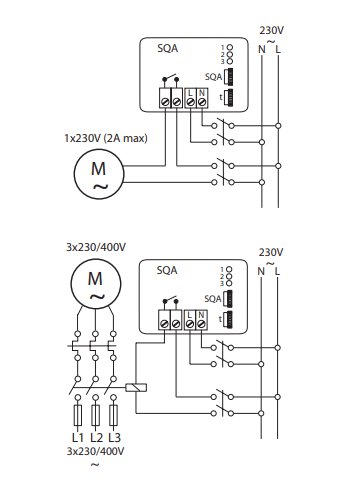 Schemat SQA Schemat SQA