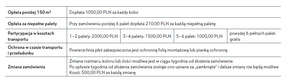 Tabela dopłat Cembrit