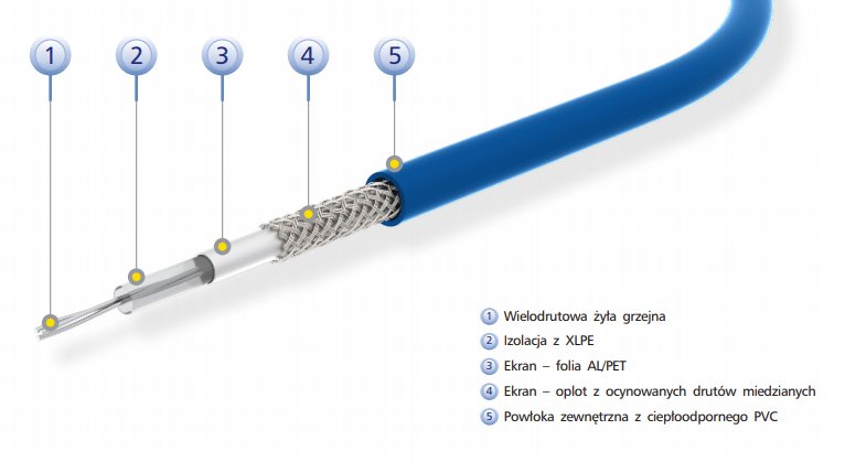 Budowa kabla grzewczego VC