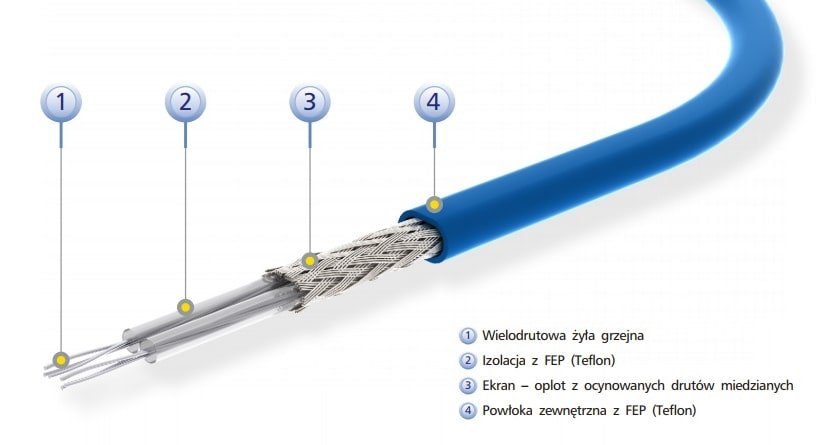 Budowa kabla grzewczego UltraTec