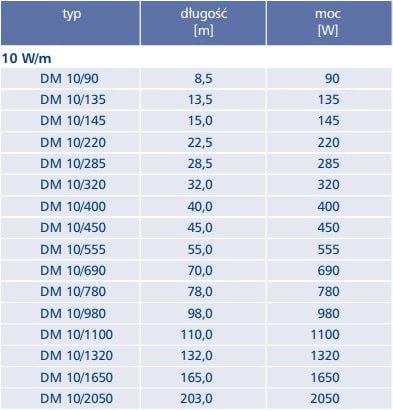 Dane techniczne Elektra DM Dane techniczne Elektra DM