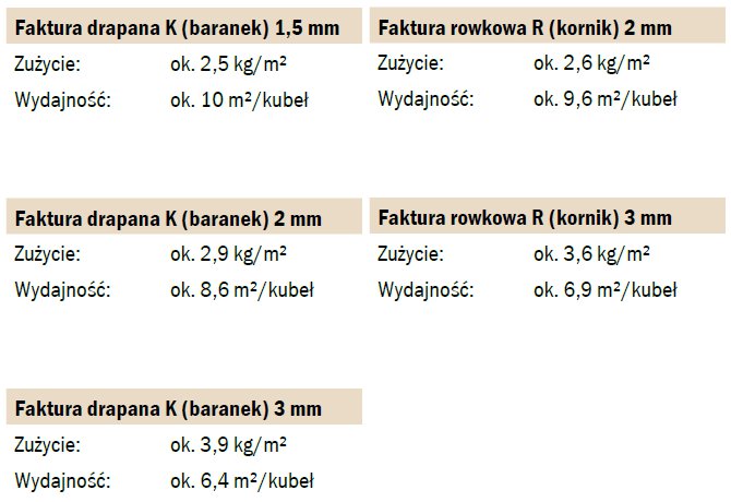 PuraTop consumption and performance Zużycie i wydajność PuraTop