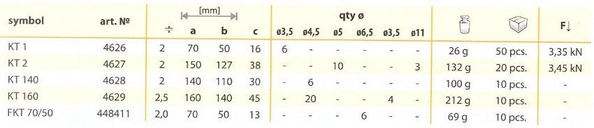 Technical data T connector Dane techniczne łącznik typu T