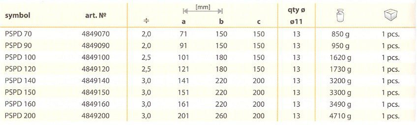 Dane techniczne PSPD