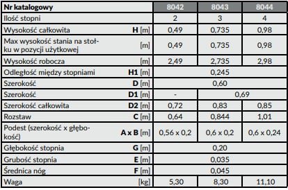 Dane techniczne Drabex 8040