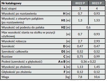 Dane techniczne Drabex 8022P 8023P