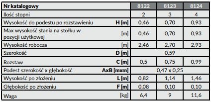 Dane techniczne 8122 8123 8124