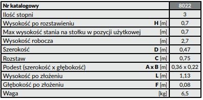 Dane techniczne Drabex 8020