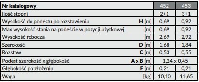 Dane techniczne Drabex podest roboczy