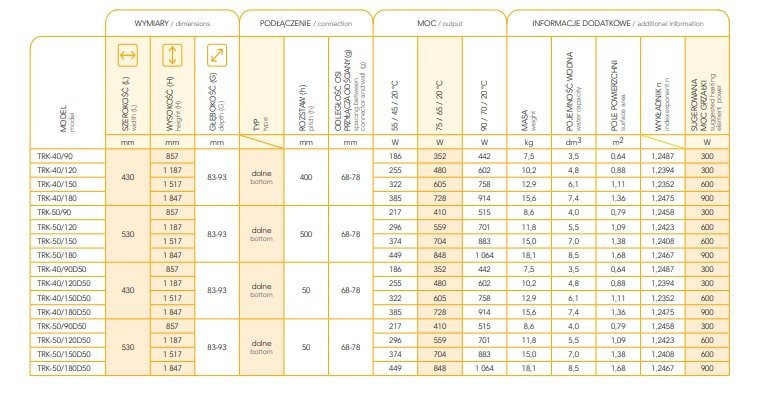 Dane techniczne Trick