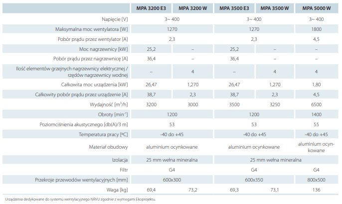 MPA E dane techniczne 3