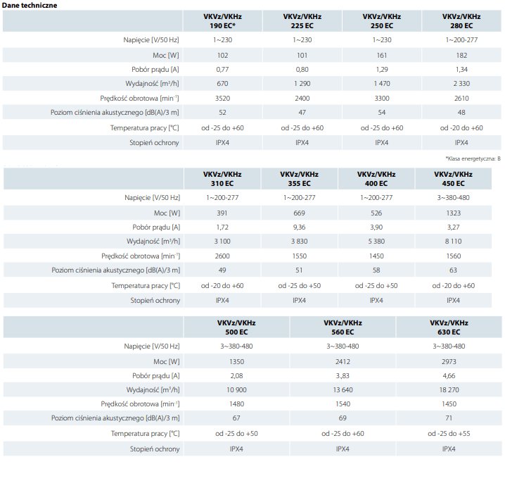 VKVz EC dane techniczne