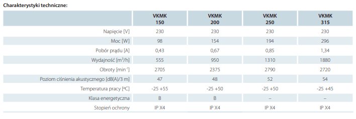 VKMK dane techniczne