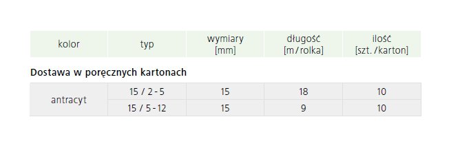 Dane techniczne Steico taśma rozprężna Dane techniczne Steico taśma rozprężna