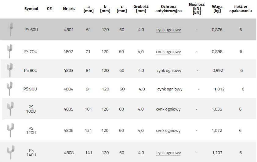 Domax PS tabela wymiar w