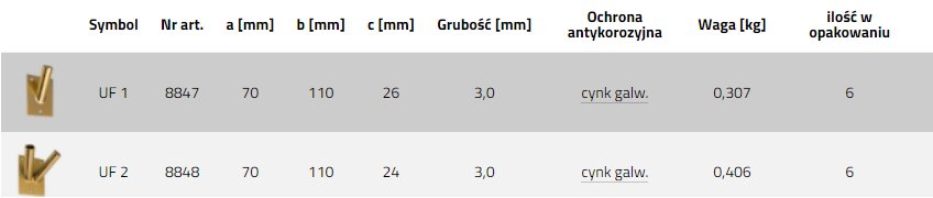 Rozměry stolu Domax UF v