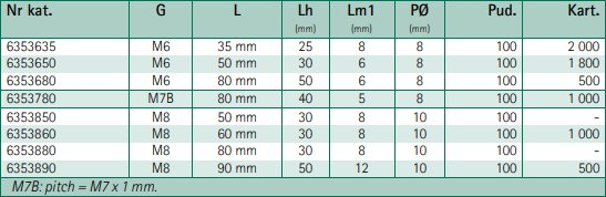 śruba dwugwintowa z kołnierzem tabela