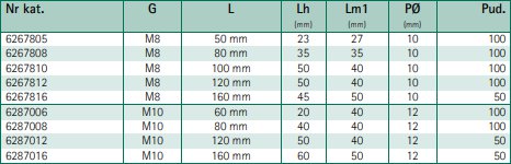 závěsný šroub STN stol