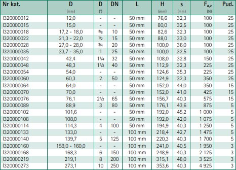 stůl bisofix e32 bisofix e32 tabela