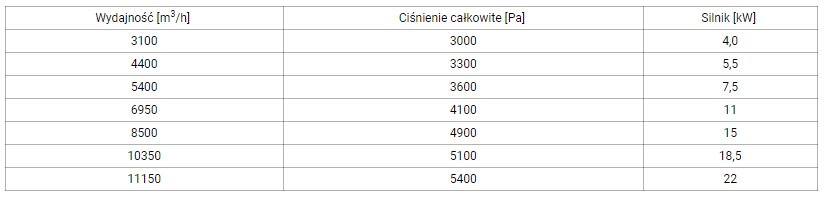dane techniczne dane techniczne