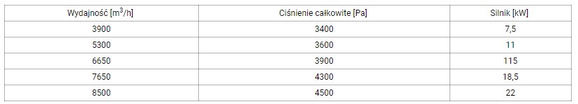 dane techniczne dane techniczne