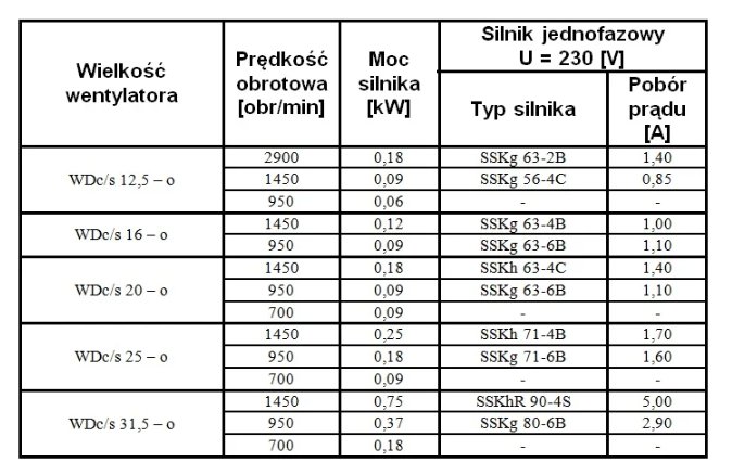 parametry silników