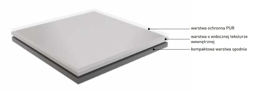 Budowa okładziny PCW Fatra