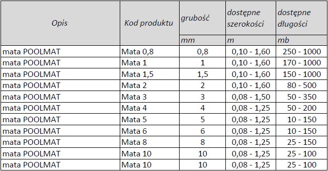 Oferta mat Poolmat Folimpex