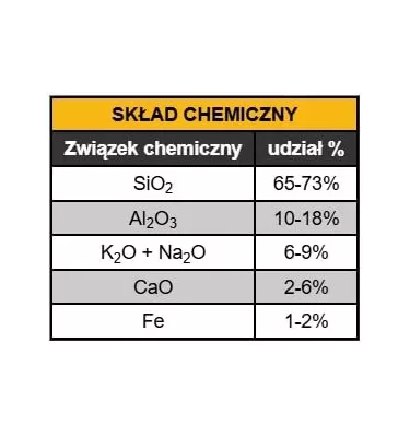 Perlipol - perlit ekspandowany
