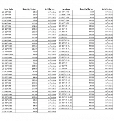 Armacell - Izo-Max lagging