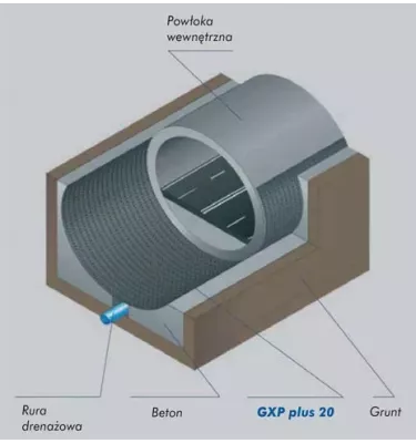 Griltex - GXP plus kalvo