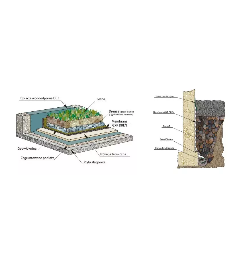 Griltex - GXP DREN -kalvo