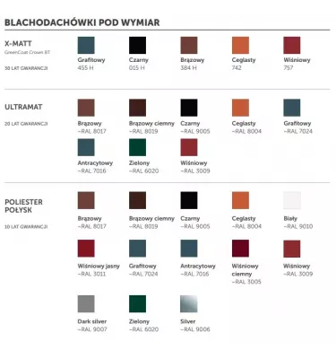 Bud Mat - blachodachówka pod wymiar Sara